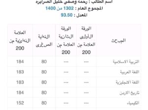 تهنئة و تبريك 💃💃