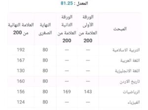 تهنئة و تبريك للطالب عبد الرحمن