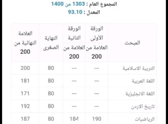 علو الزغاريد 💃💃💃
