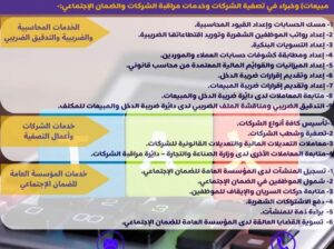 استشارتك عنا